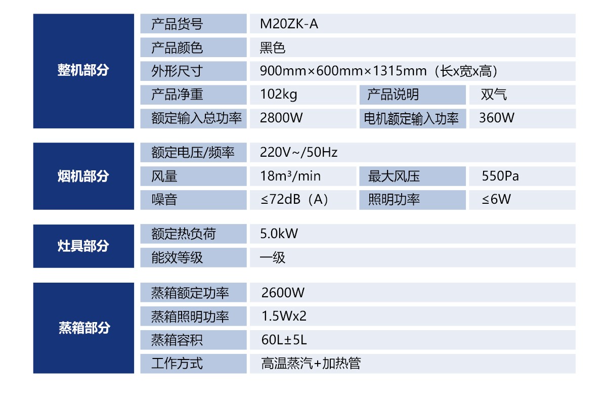 愛戀M20ZK-A